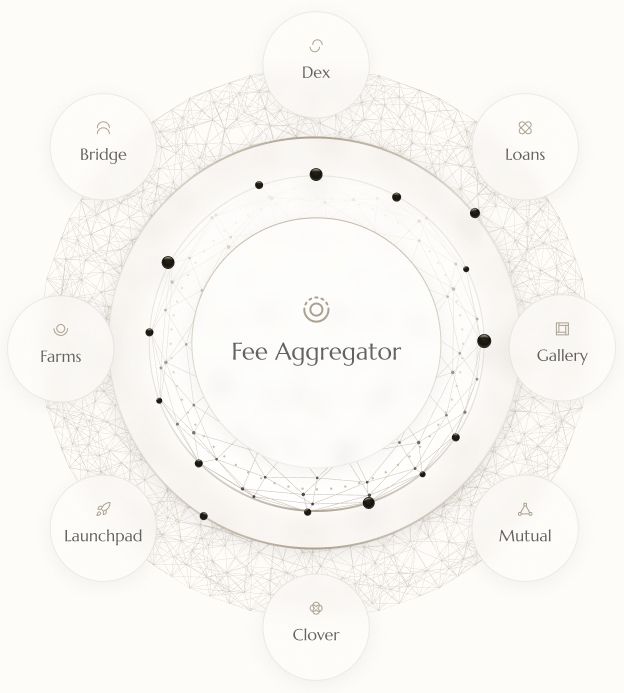 Interconnected Ecosystem