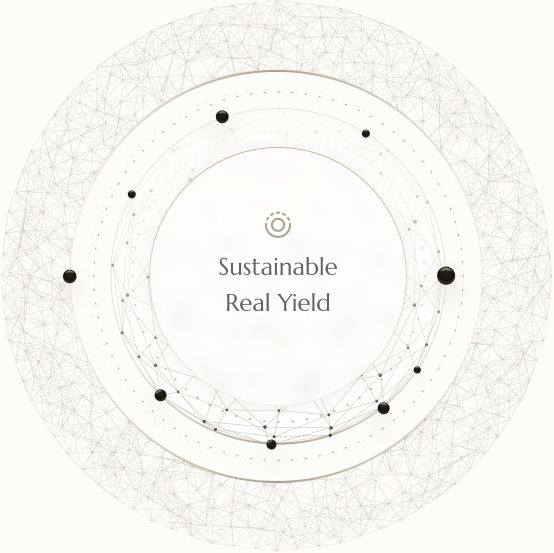 Sustainable Real Yield