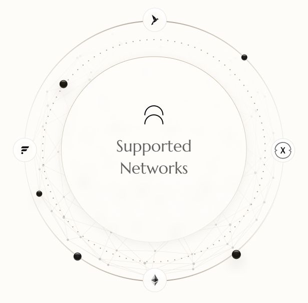 Supported Networks