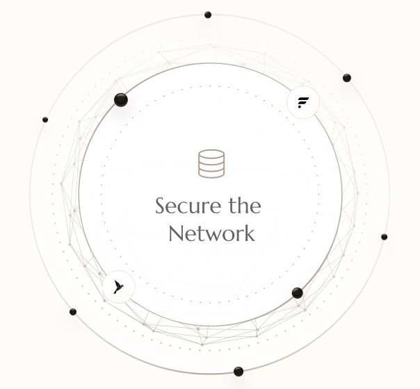 Stake with DeFi Oracles